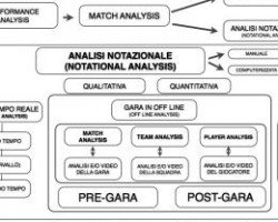 match analysis classificazione