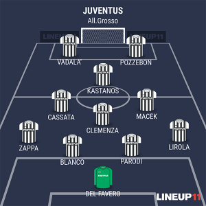 Juventus Primavera alla Viareggio Cup 2016