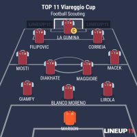 Top 11 Viareggio Cup 2016