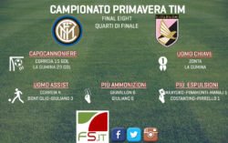 Inter-Palermo, Final Eight Campionato Primavera