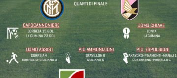Inter-Palermo, Final Eight Campionato Primavera